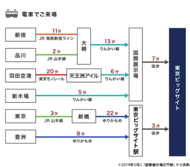 来場案内（電車）