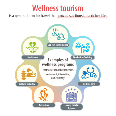 Wellness tourism is a general term for travel that provides actions for a richer life.