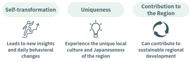 Self-transformation,Uniqueness,Contribution to the Region
