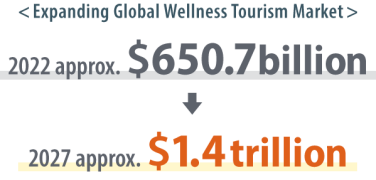 Expanding Global Wellness Tourism Market