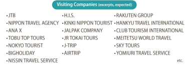Visiting Companies (excerpts, expected)