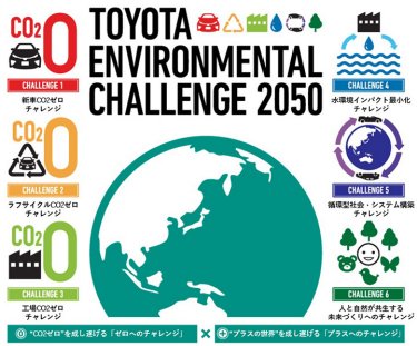 TOYOTA ENVIRONMENTAL CHALLENGE2050