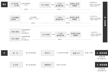 源泉茶寮　玄　箱根強羅 アクセスマップ