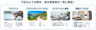 観光・宿泊事業者が一堂に集結！