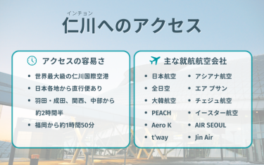 仁川へのアクセス