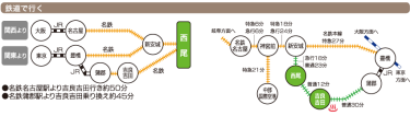 西尾市へのアクセス