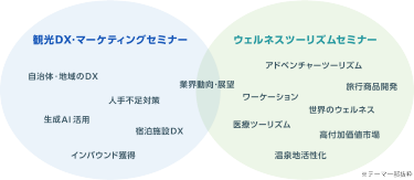 全30講演を連日開催！