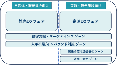 ゾーン