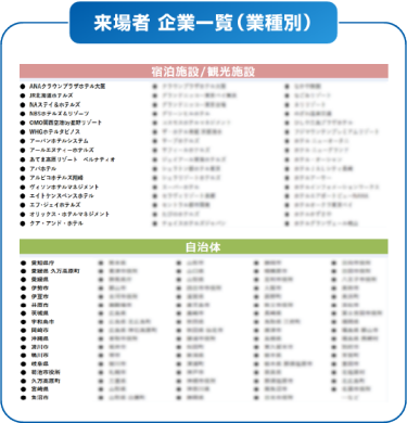 来場者 企業一覧（業種別）