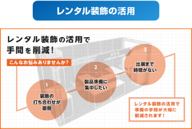 レンタル装飾の活用