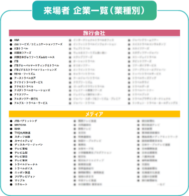 来場者 企業一覧（業種別）