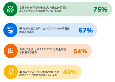 ブッキング・ドットコムが2024年4月に発表した調査